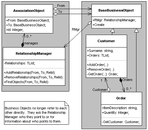 RMfullClassDiagram.gif (9708 bytes)